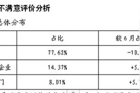 7月武汉“双评议”出炉：这些单位让人不满意图片