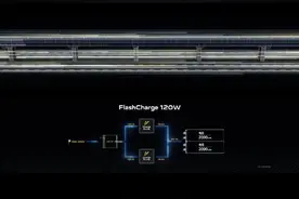 iQOO 5系列发布，iQOO 5评测：这是iQOO自诞生以来最均衡的一款手机图片