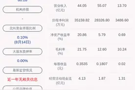 泸天化：收到泸州市应急管理局下发的《行政处罚决定书》图片