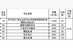 喜报！烟台南山学院春季高考本科录取再创佳绩图片
