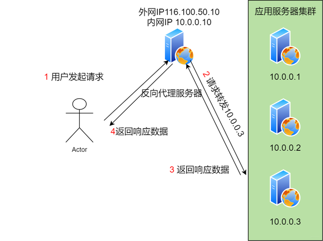 42 张图带你揭秘后端技术都要学啥？