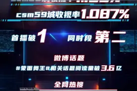 《蒙面舞王》首播迎佳绩，张俪李菲儿荣耀揭面图片
