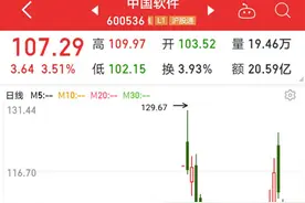 大突破！国产操作系统重磅产品发布，安全等级国内最高，概念股名单出炉，最正宗的是它（附股）图片