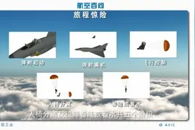航空百问：当飞行员打开弹射模式……图片