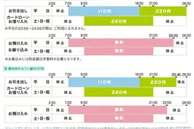 日本在线支付老牌金融巨头尾大不掉，Line联手PayPay独占鳌头图片