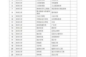 403个！河南一流本科专业拟立项建设名单公示，有你学校吗？图片