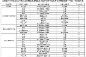 招收建档立卡贫困户初中毕业生！云南42所五年制高职院校计划招收4700人图片