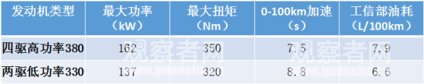试驾柯迪亚克GT：为什么懂大众的都买斯柯达了？