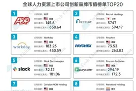 前程无忧持续领跑人力资源行业 构建人力资源服务生态圈图片