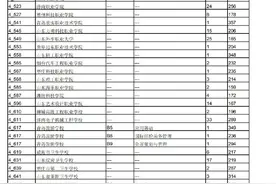 济南中考统招分数线公布！省实验464济外460历城二中458分图片