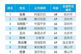 他们是，福布斯中国最佳CEO！图片