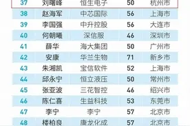 他们是，福布斯中国最佳CEO！图片