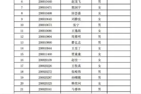 山东师大附中2020年录取统招生、幸福柳计划学生名单公布图片