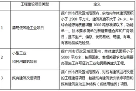 广州市“清单制+告知承诺制”审批改革 践行优化营商环境图片