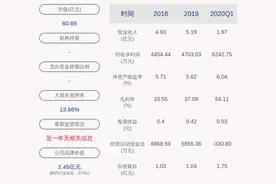 亮眼！圣达生物：2020年半年度净利润约1.51亿元，同比增加345.61%图片