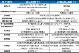 吉祥航空推国内民航最便宜“随心飞”产品，东航“周末随心飞”限时返场图片