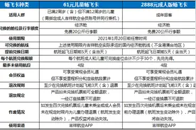 吉祥航空推国内民航最便宜“随心飞”产品，东航“周末随心飞”限时返场图片