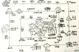 别人的暑假作业！初中生把西游记画成81难通关图图片