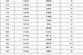 2020年任城区进城务工随迁子女入学确认积分公示图片