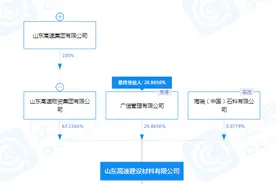 山东高速集团混改加速！旗下山东高速建材拟引入战投图片