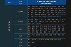 十余家航司跟进“随心飞”，消费者体验跟上了吗？图片