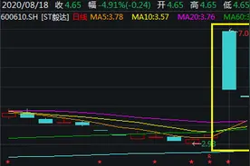 *ST毅达恢复上市暴涨50%，第二天直接一字跌停…之前那些“复活股”如今咋样了？图片