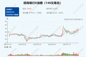 李建红申请辞任招商银行董事长、非执行董事；该行提名原中国人保董事长缪建民为非执行董事图片