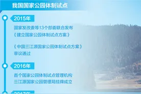 五年，国家公园美丽初现（小康路上绿色力量）图片