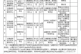 云南省财政厅直属事业单位公开招聘8名工作人员图片