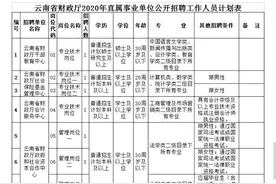 云南省财政厅直属事业单位公开招聘8名工作人员图片