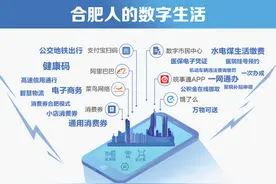 首个数字治理指数公布：合肥位列新一线城市前十图片
