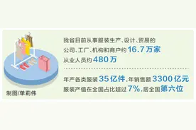 走向我们的小康生活｜河南服装集群百花齐放图片