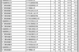 山东2020年艺术本科批统考专业第1次志愿院校投档情况出炉图片