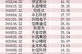 瞄准iPhone代工？千亿市值白马公司要砸99亿，收购苹果机壳供应商旗下两公司图片
