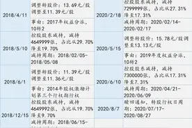 东方财富实控人减持转债，两次“倒在牛市黎明前”图片