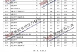 2020年河南省普通高招本科一批院校平行投档分数线公布图片