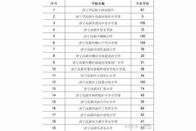 1162个学位！济宁高新区进城务工随迁子女积分入学资格线公布图片