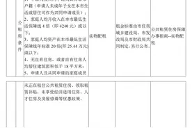 东莞哪些人可申请住房保障？一张表让你全明白图片