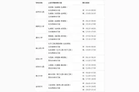 南通通州区主城区学校周边道路上、放学高峰时段实施单向通行图片