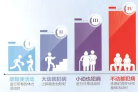 株洲恺德：直面心衰 我们不得不知心衰的危害图片