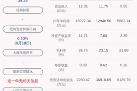 四方科技：2020年半年度净利润约5882万元，同比下降10.12%图片