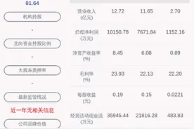 好消息！海天精工：2020年半年度净利润约5356万元，同比增加52.06%图片