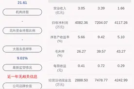美思德：董事会秘书陈青拟减持不超过约29.53万股图片