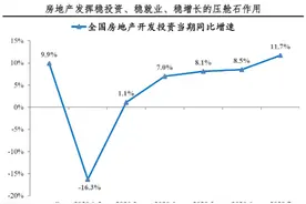 任泽平：发挥好房地产的实体经济属性图片