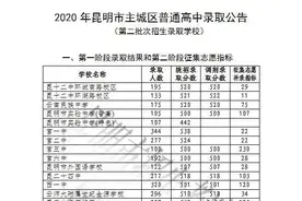 昆明中考第二批次录取分数线公布！各校几分征集志愿几分可报看这里图片