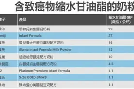 香港测出雀巢、惠氏等9款婴儿奶粉含致癌物质视频封面