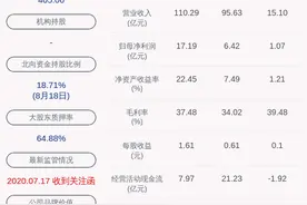大族激光：部分高管拟减持不超过约10万股图片