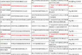 广东曝光27款不合格涂料，雅乐诗一款墙面漆游离甲醛超标图片