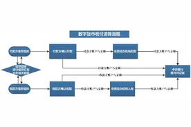 细说数字人民币｜央行数字货币能否有助于解决货币超发问题？图片
