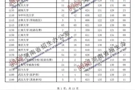 2020年河南省普通高招本科一批院校平行投档分数线公布图片